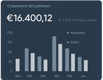 Gràfic de barres amb dades de creixement financer trimestral.